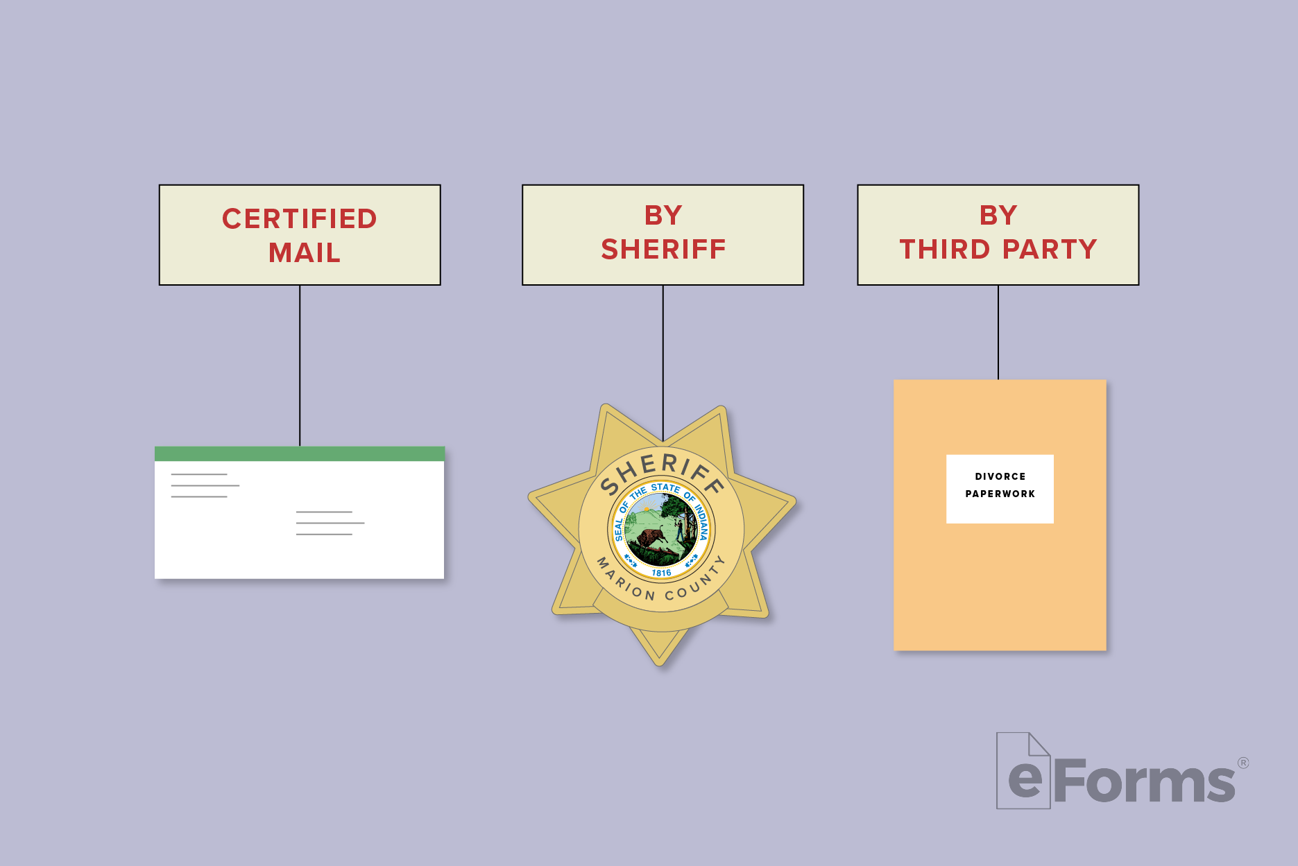 Flow chart showing the 3 methods of serving paperwork on spouse.