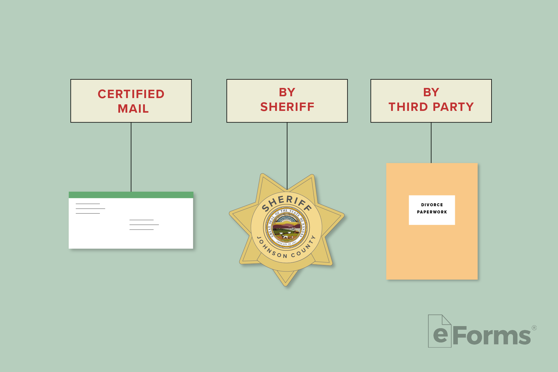 Diagram showcasing the 3 different ways to serve. 