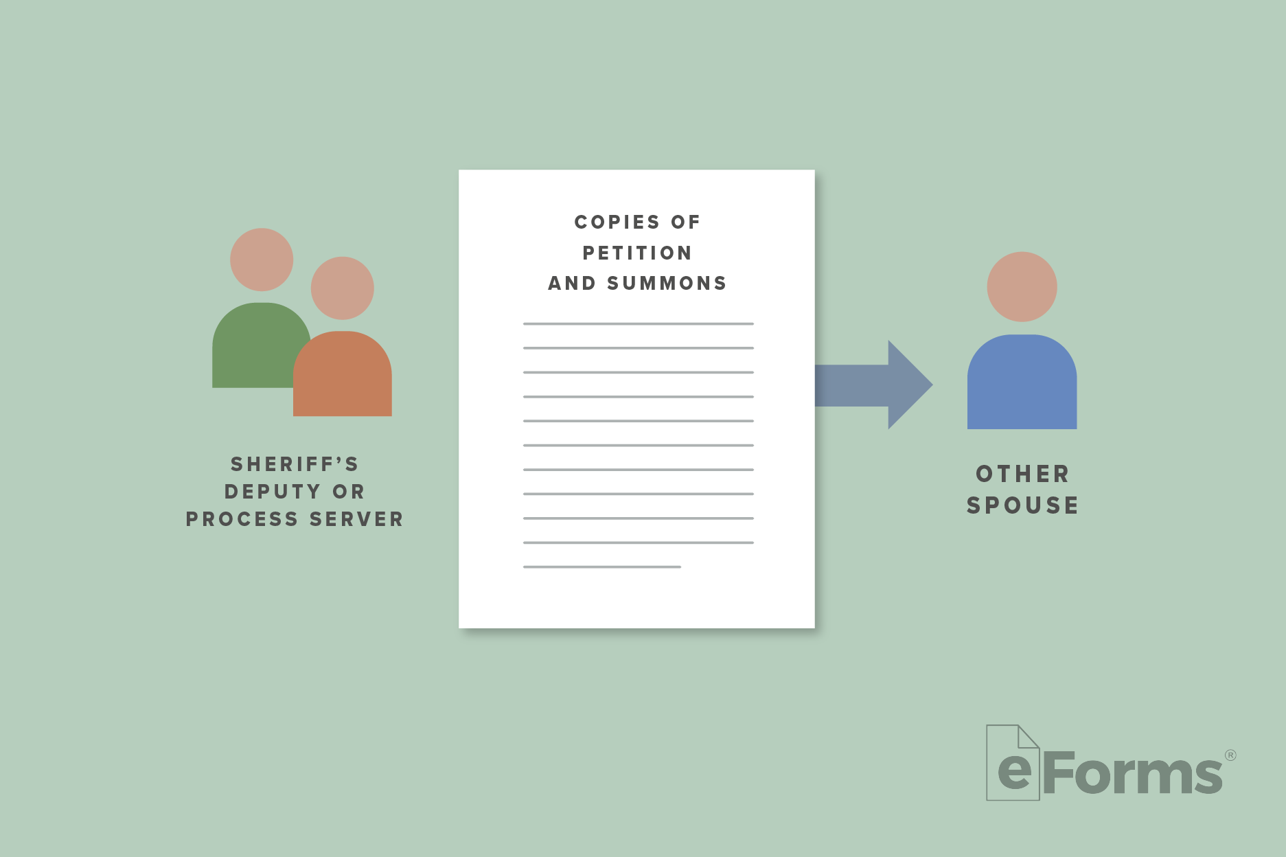 Diagram with icons of Sheriff and Process Server with copies of Petition and Summons with arrow pointing to icon of Other Space.