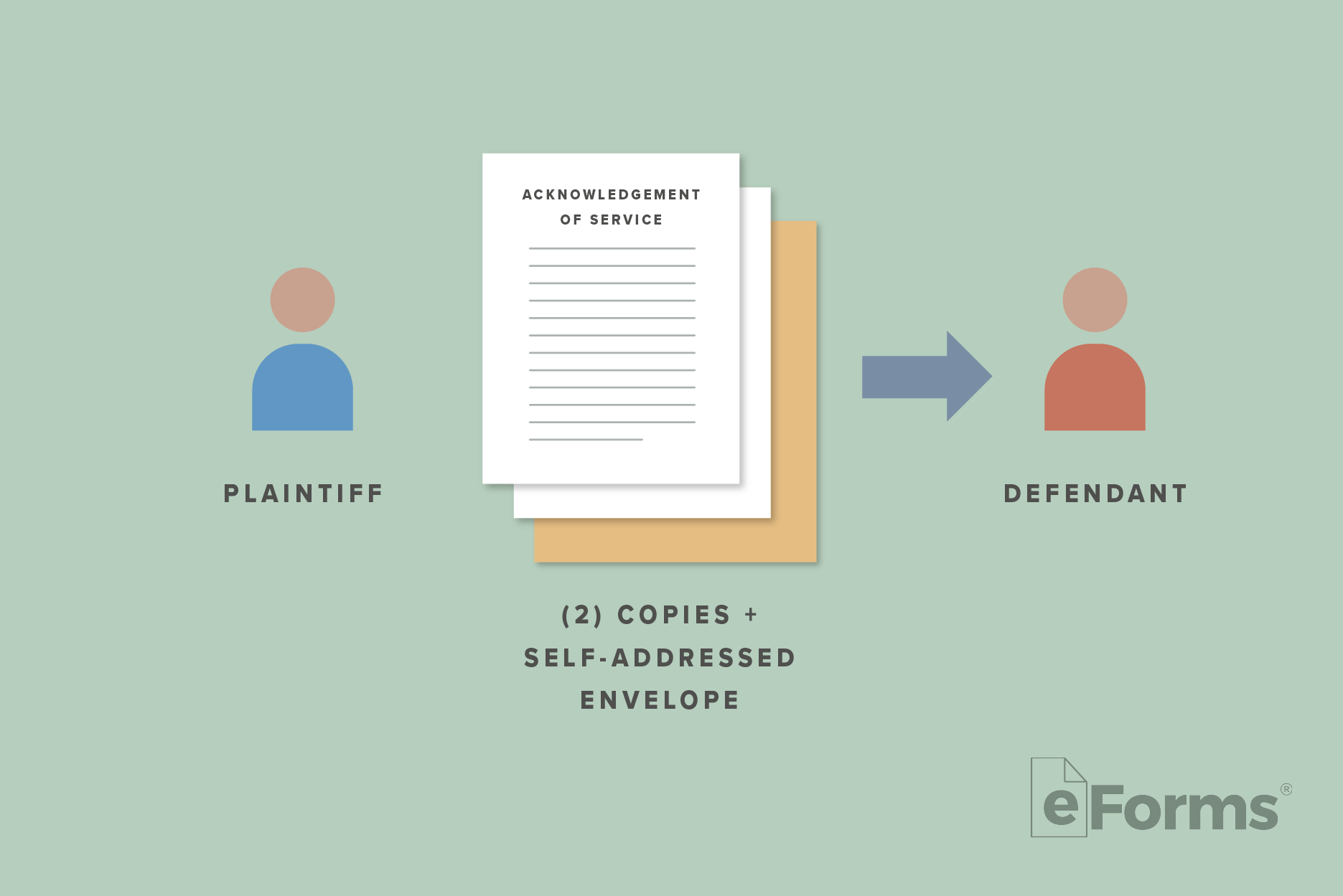 Flowchart with Plaintiff, Defendant , and Acknowledgement of Service document. 