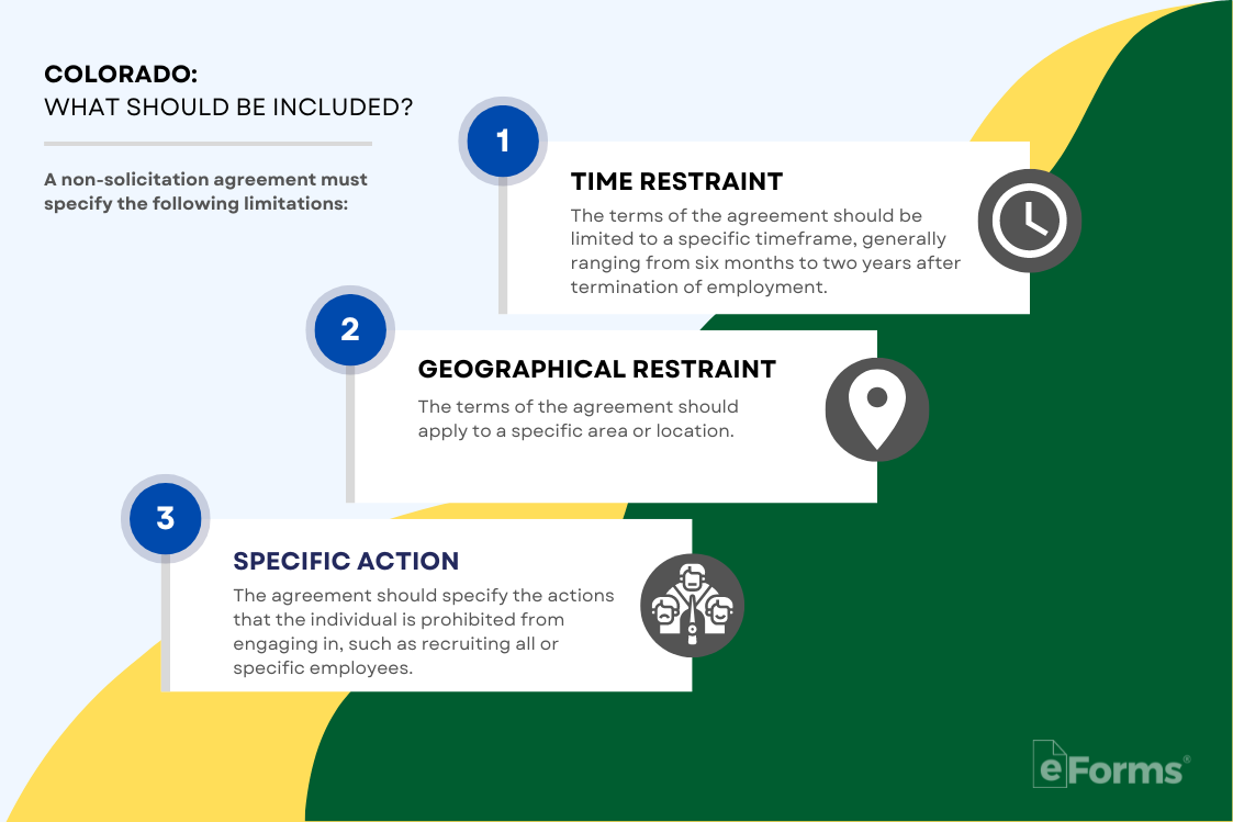 What should you include in a non-solicitation agreement. 