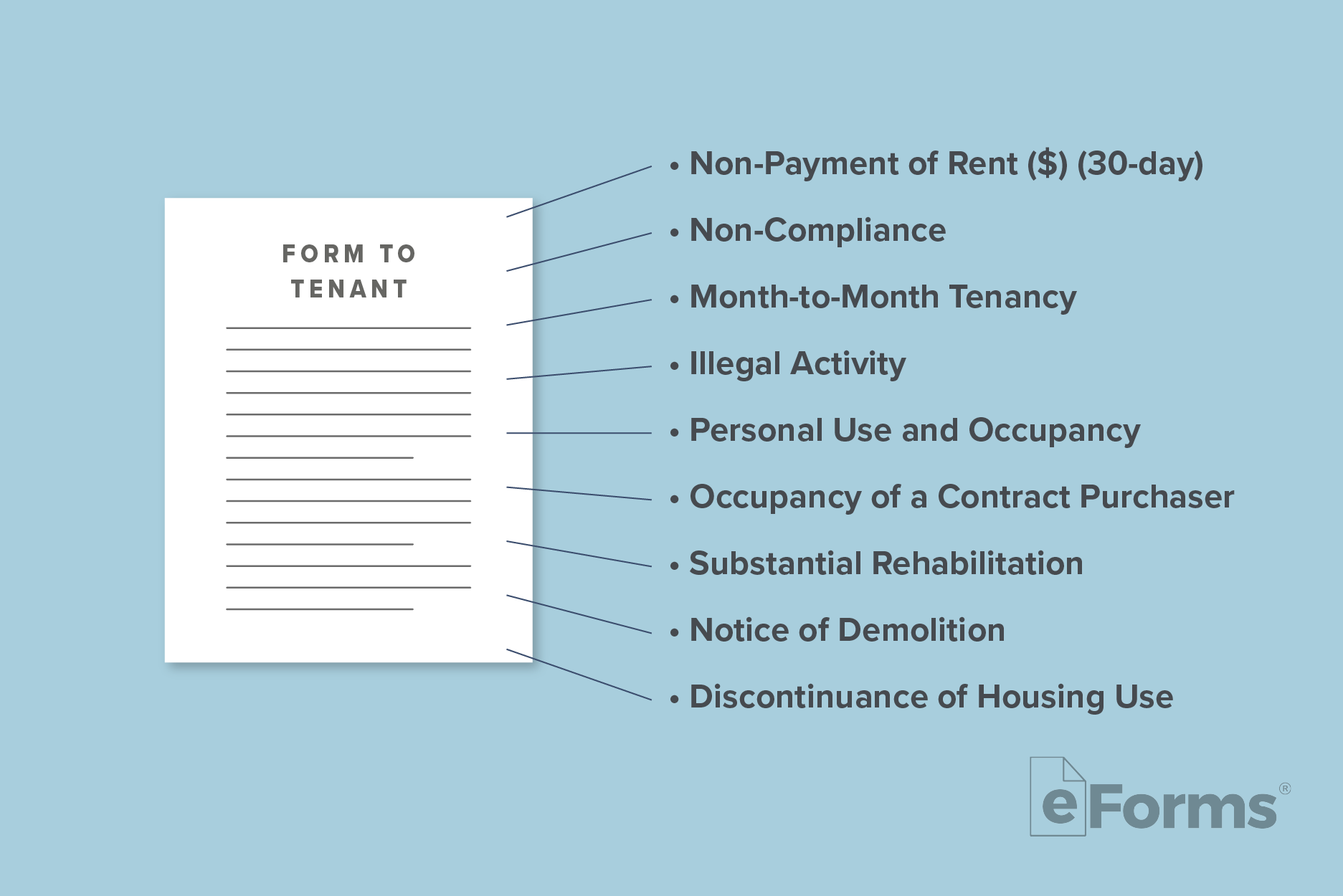 Document with "Forms to Tenant" with 9 bullet points.