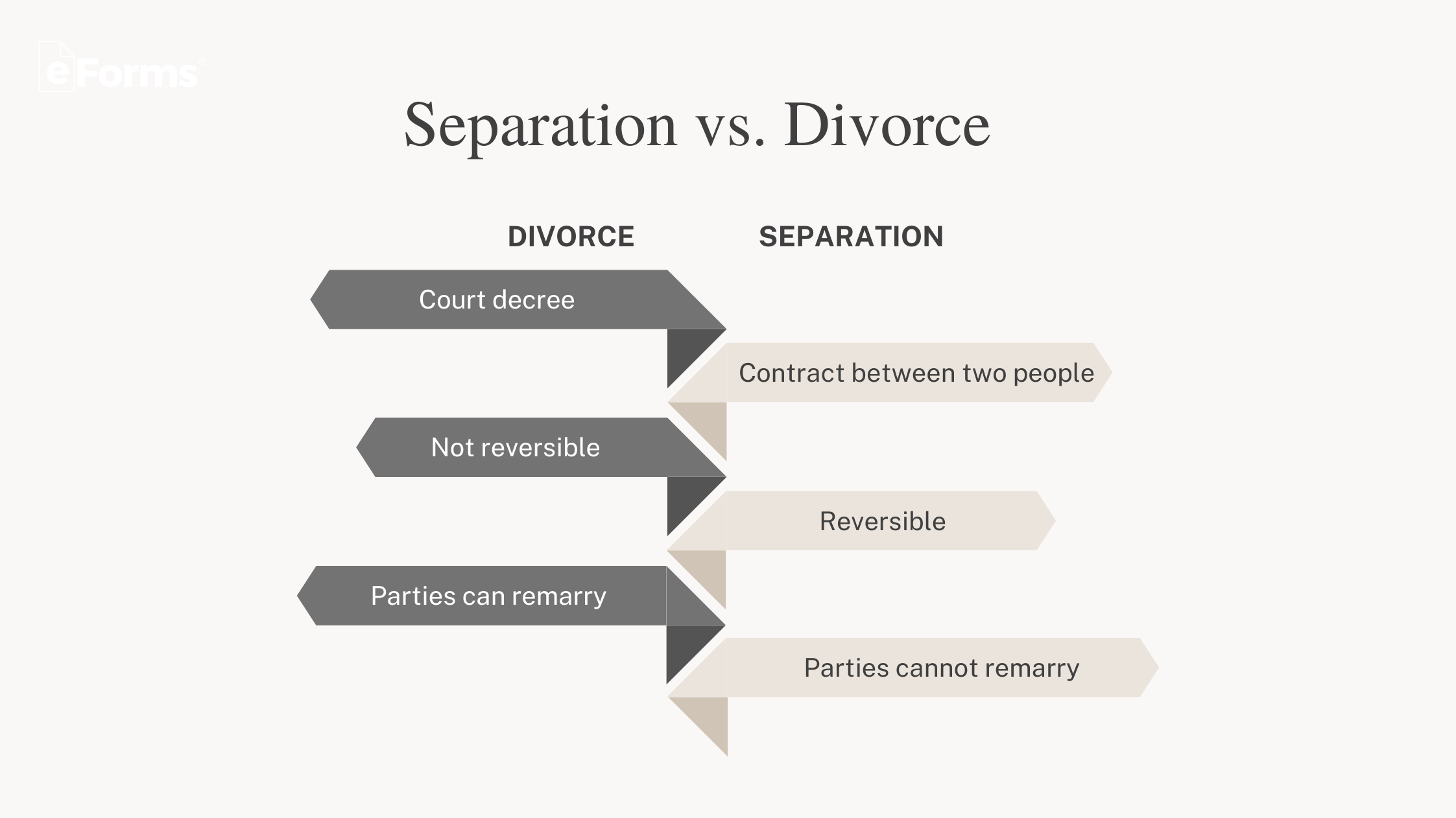 marital separation agreement template