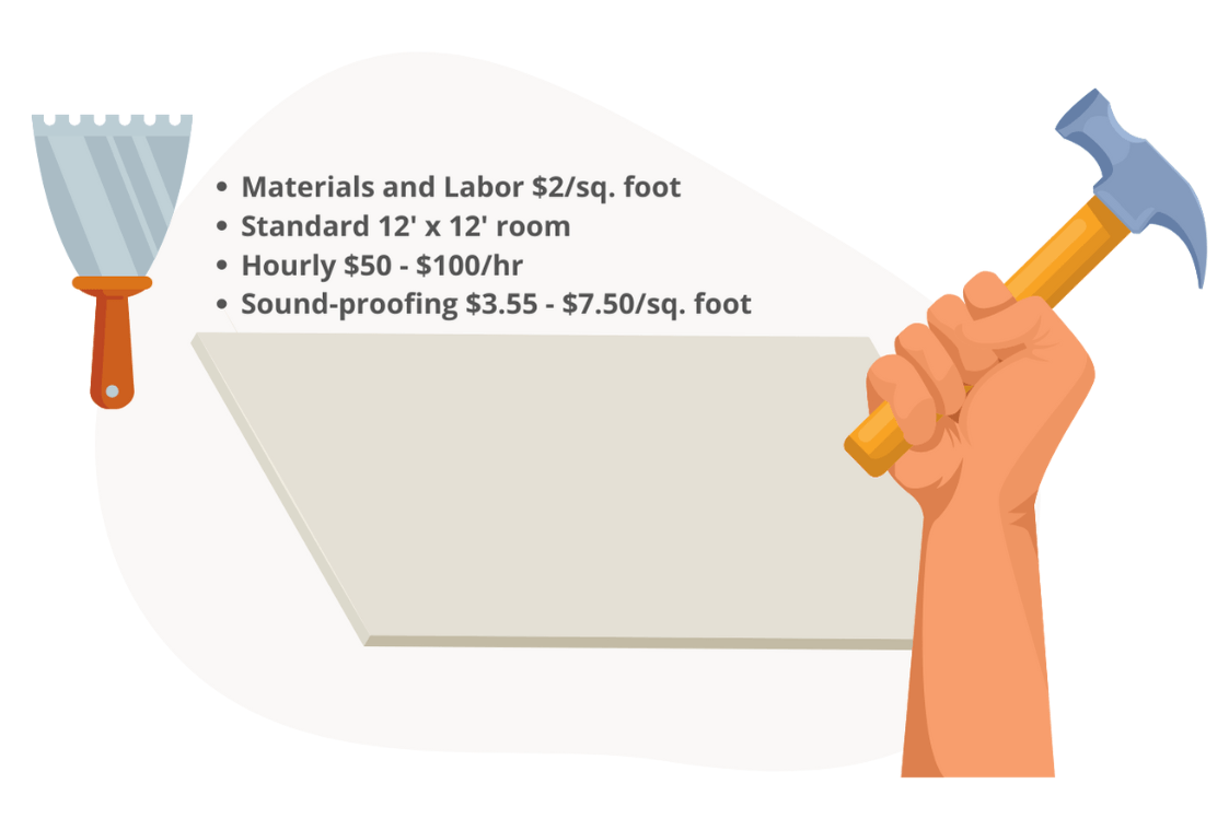 Materials and Labor pricing