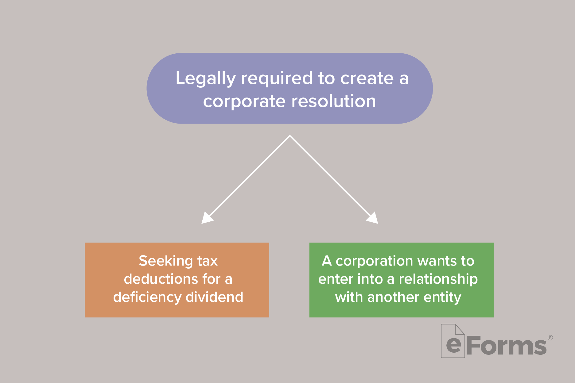 free-corporate-resolution-form-pdf-word-eforms for Free Printable Corporate Resolution Form Free Corporate Resolution Form - PDF | Word – eForms for Free Printable Corporate Resolution Form