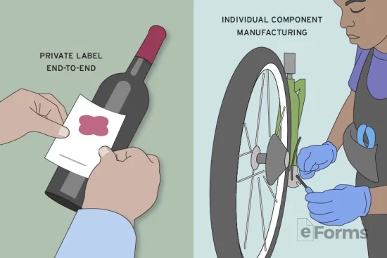 Split image showing two separate scenarios. On one side, a production line worker affixes a label to a finished product with the words "PRIVATE LABEL/END-TO-END." On the other side, a factory worker inspects a bike tire or some other individual component of a product with the words "INDIVIDUAL COMPONENT MANUFACTURING."