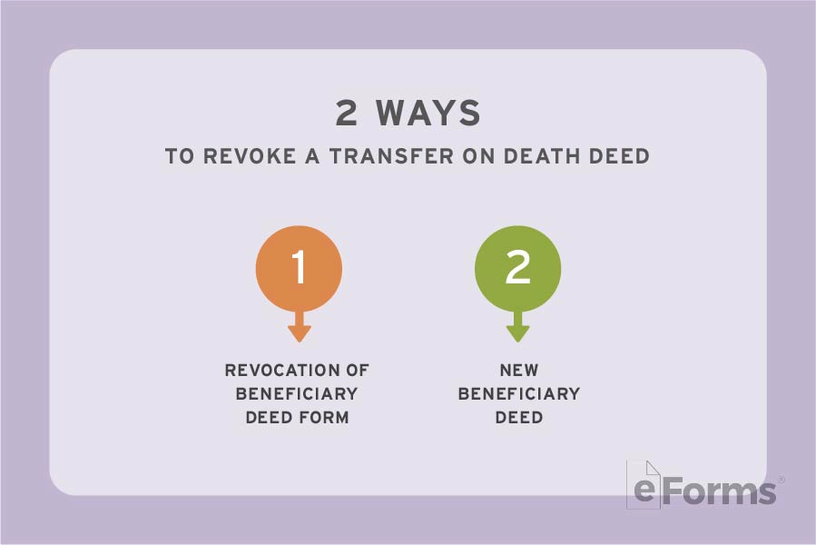 An infographic depicting the following text: 2 Ways to Revoke a Transfer on Death Deed Revocation of Beneficiary Deed Form New Beneficiary Deed