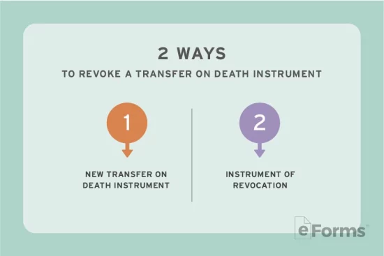 2 Ways to Revoke a Transfer on Death Deed New transfer on death deed Affidavit revoking or changing beneficiary