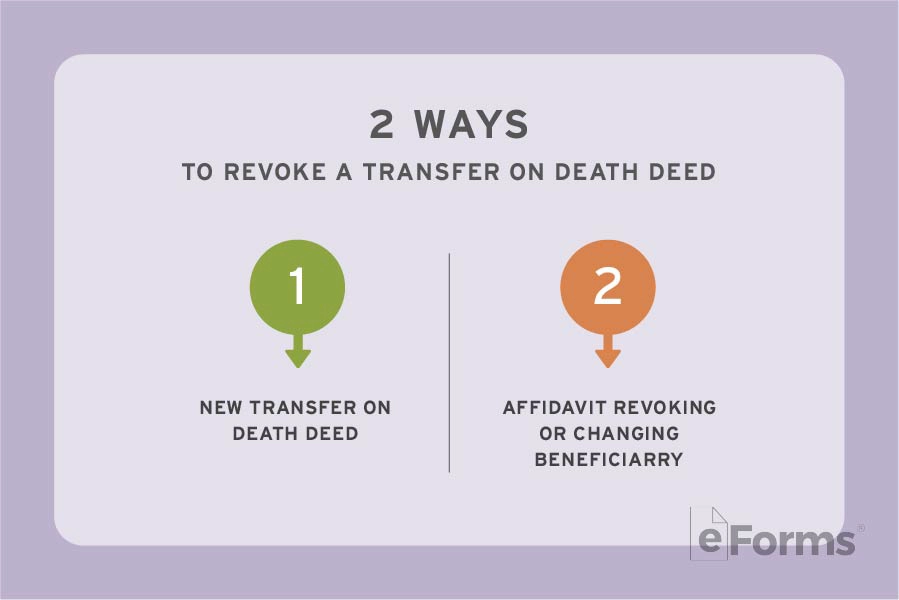 2 Ways to Revoke a Transfer on Death Deed New transfer on death deed Affidavit revoking or changing beneficiary