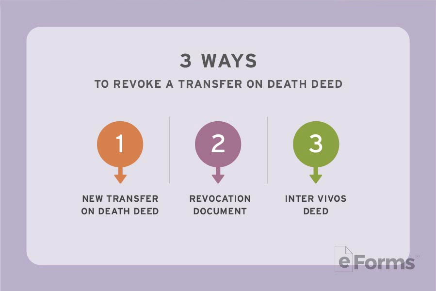 3 Ways to Revoke a Transfer on Death Deed New Transfer on Death Deed Revocation Document Inter Vivos Deed