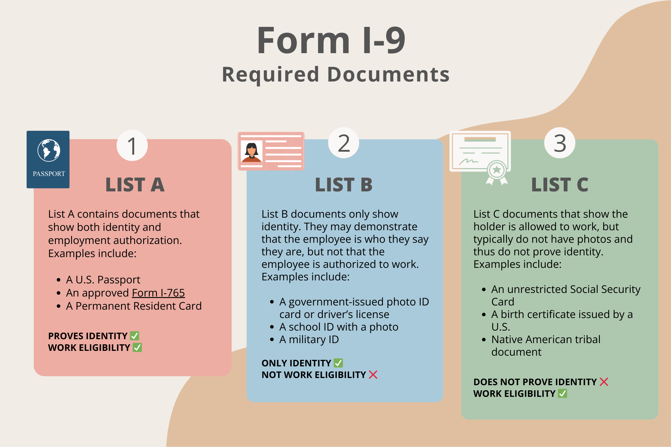 I-9 Required infographics 