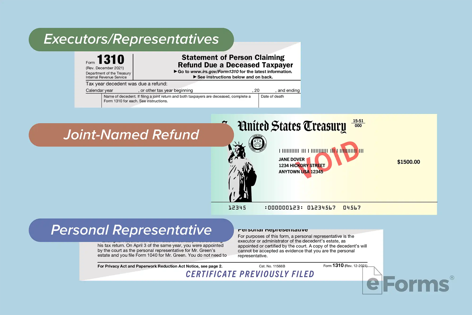 Infographic displaying when IRS Form 1310 is required. 