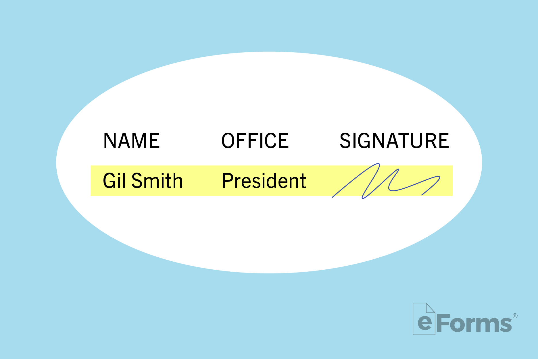 Diagram showing how to fill out frames, titles, and signatures.