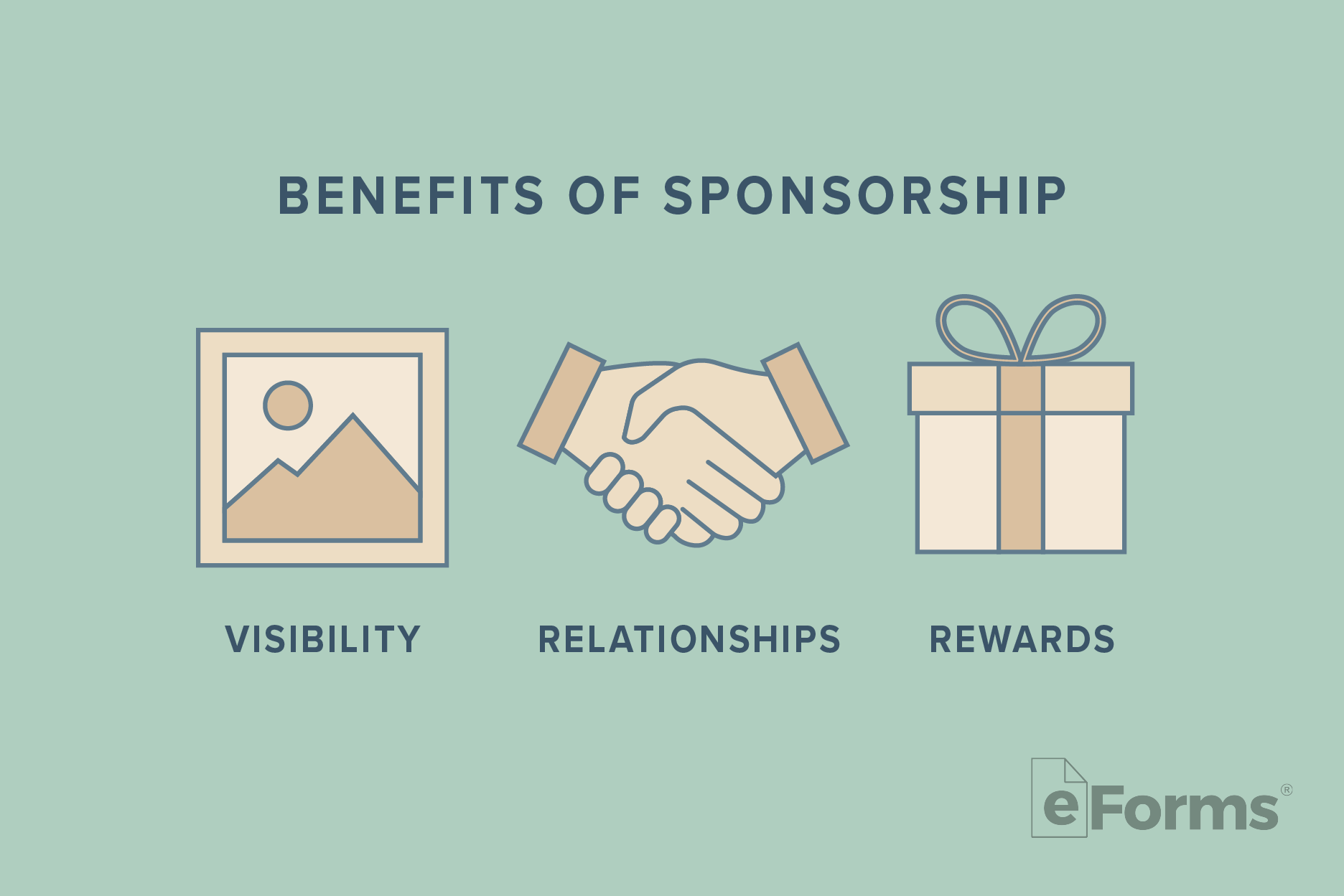 Graphic with benefits that include: Visibility, Relationships, and Rewards.