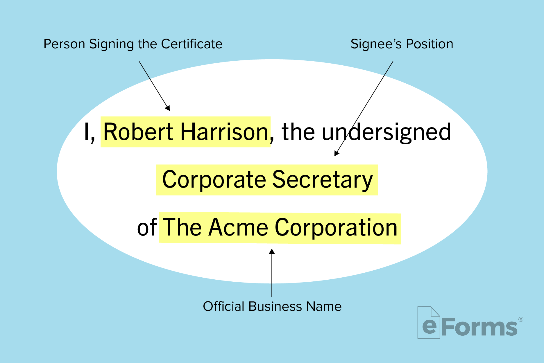 Diagram showing how to fill out name and legal information.