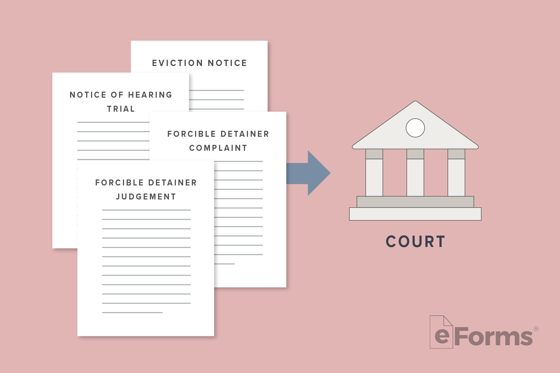 Diagram showing the 4 forms that are to be delivered to the court.
