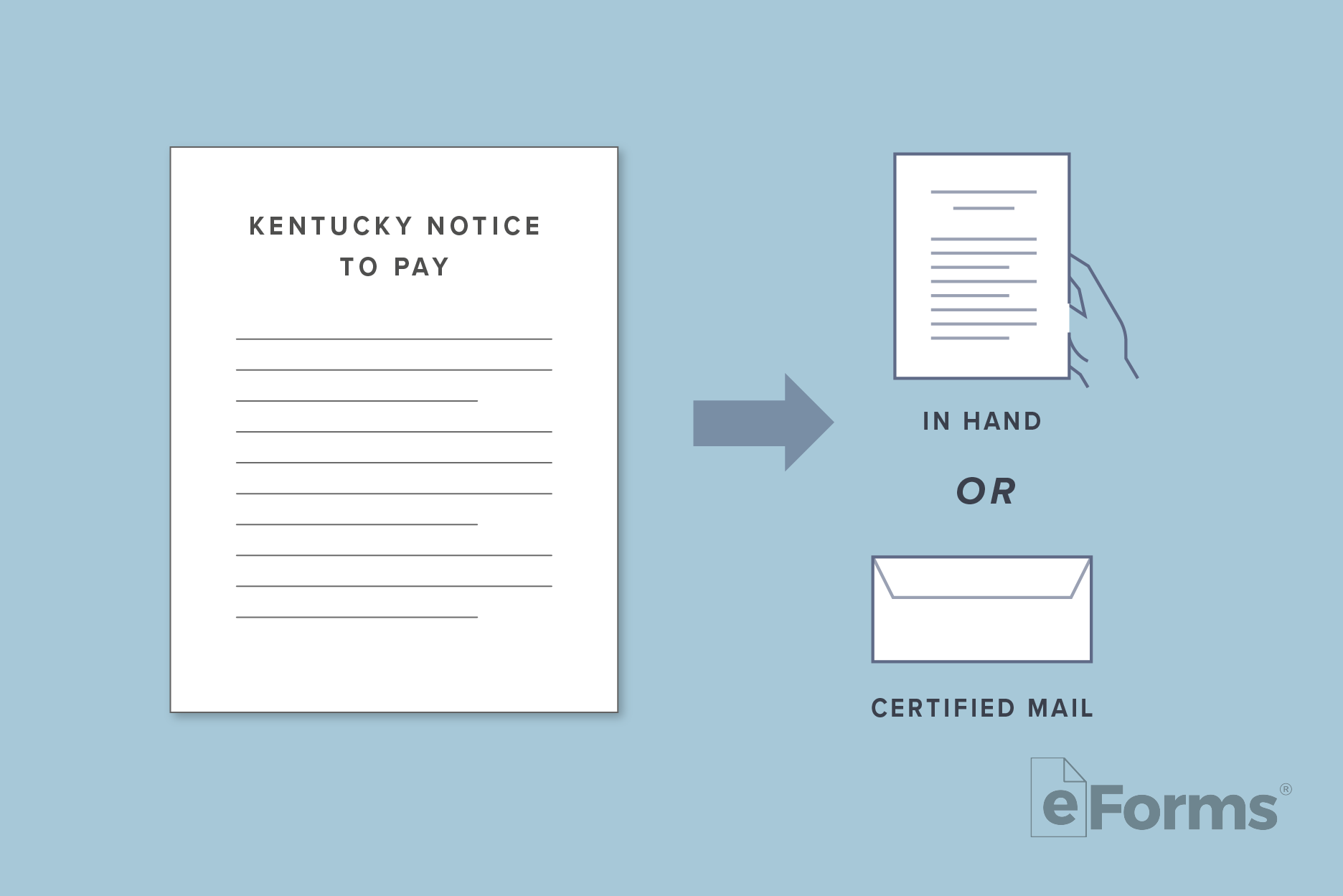Notice to Pay document and the 2 ways to deliver it.