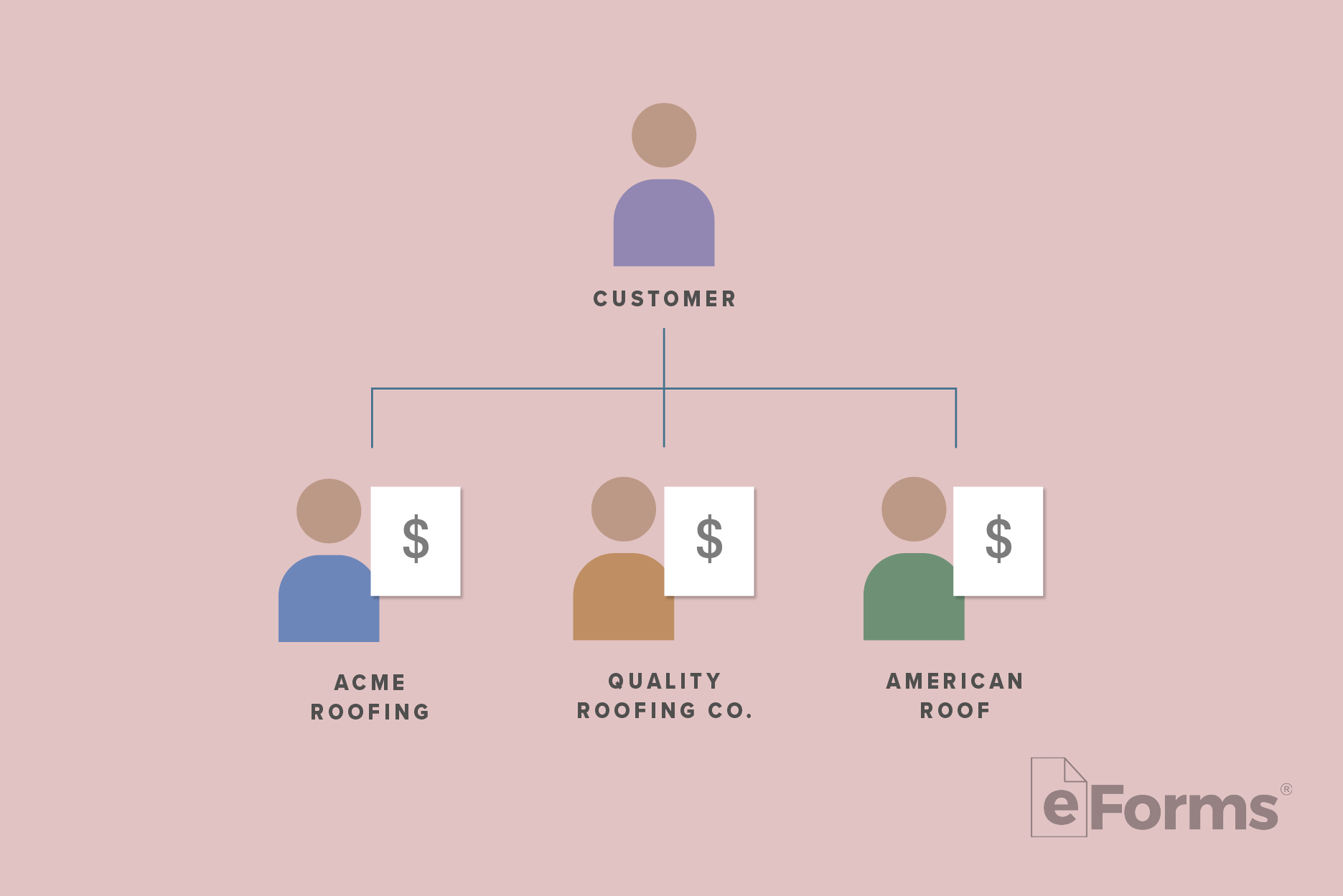 Icons of Customer and 3 different vendors. 