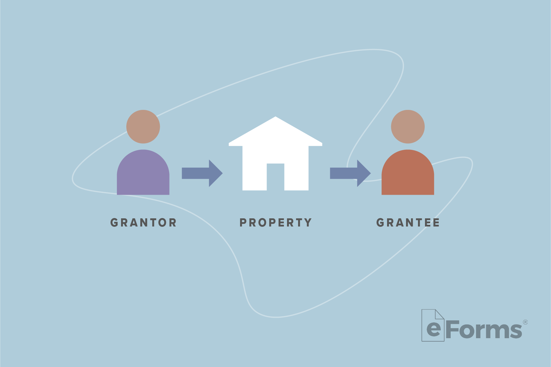 Diagram with icons of Grantor and Grantee.