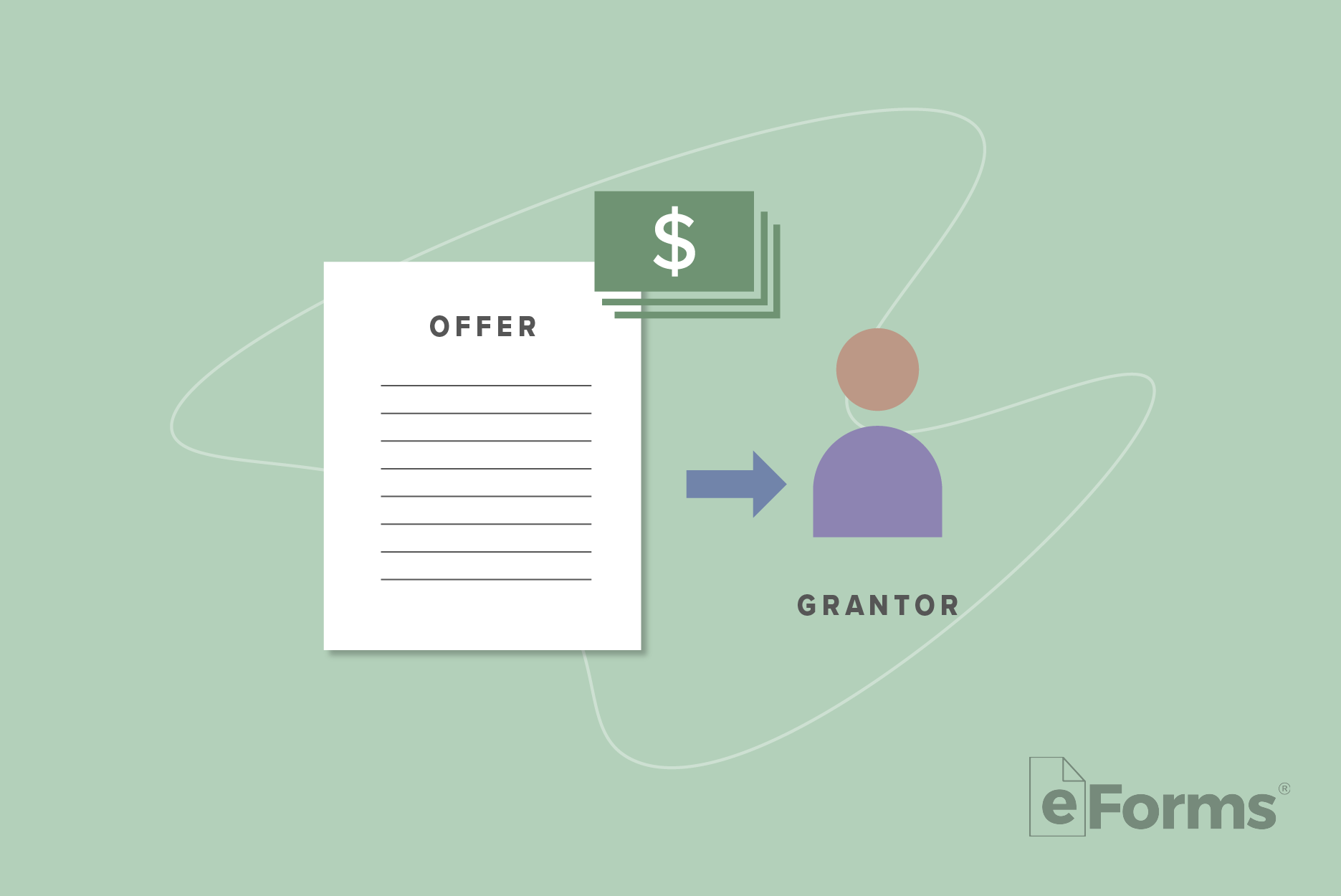Icons of Offer and Money with arrow pointing to icon of the Grantor.