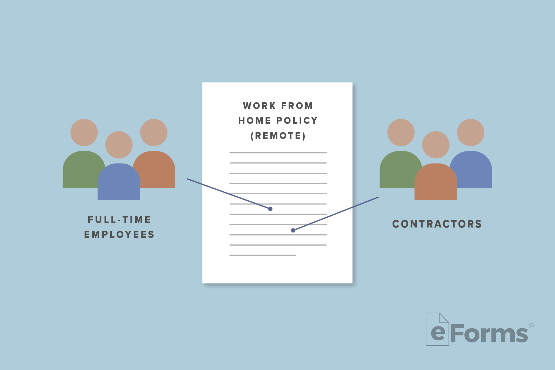 Diagram with icons of Full-Time Employees and Contractors with lines pointing to Work From Home Policy document. 